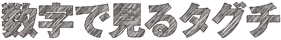 数字で見るタグチ